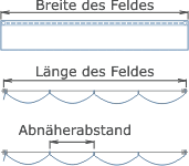 Aufmass